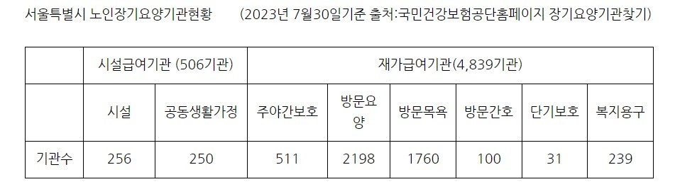 장기요양기관찾기.jpg 장기요양기관찾기.jpg