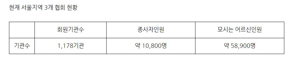 현재3개단체 회원수.jpg 현재3개단체 회원수.jpg