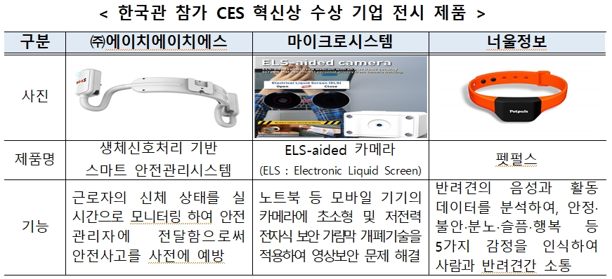 온라인 CES 2021 개막, 미국에 이어 세계 2위 규모인 340여개 국내 기업·기관 참가     
