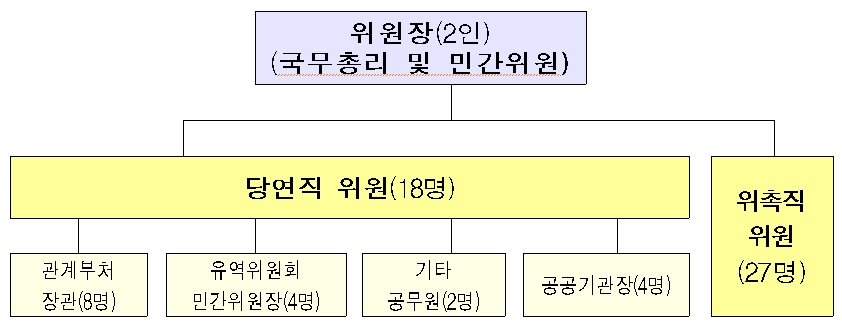 4대강의 자연성 회복을 위한 물길 열린다! 