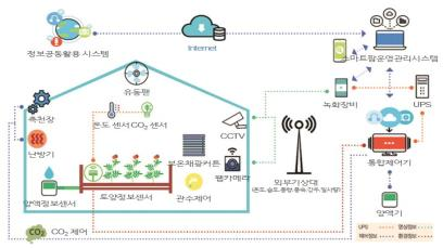 농업에서 디지털 뉴딜의 혁신을 찾다!