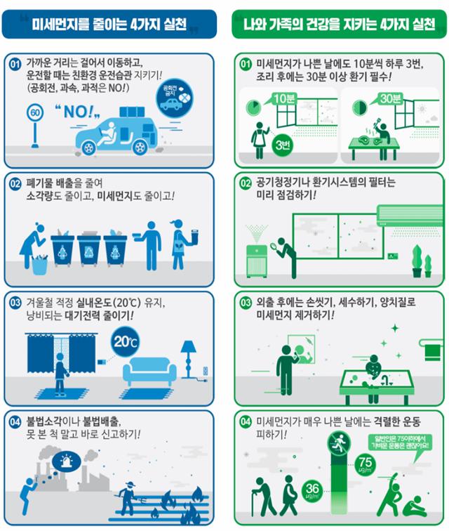 2월 14일, 수도권 비상저감조치 올해 첫 시행