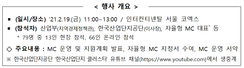 산업단지 제조혁신, 기업주도로 확 바꾼다.