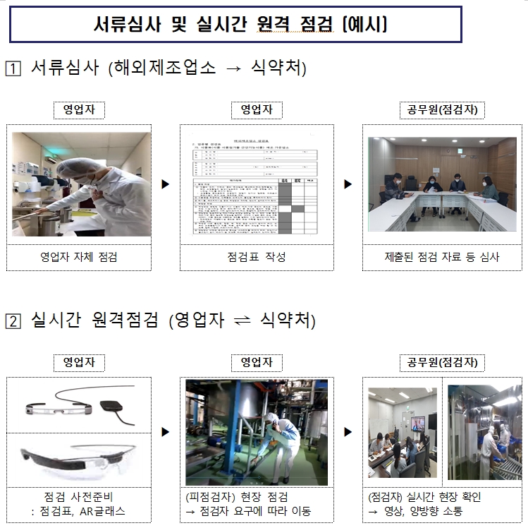 코로나19 시대, 수입식품 비대면 현장실사 강화