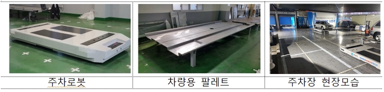 산업 디지털 전환, 규제 샌드박스로 비상(飛上)하다! 