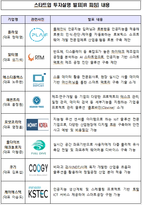 중견기업-스타트업 … 미래 먹거리 마련에 맞손