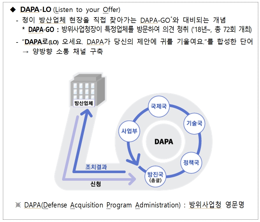 방산업체를 DAPA-LO(다파로) 초청합니다