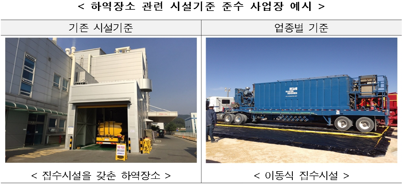 도금·염색업종에 특화된 유해화학물질 취급시설 기준 시행