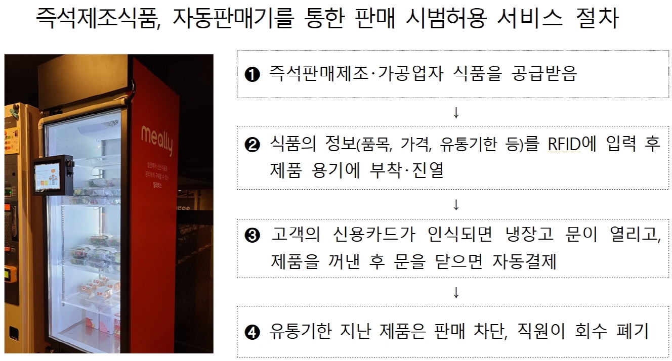 즉석제조식품, 자동판매기를 통한 판매 시범허용