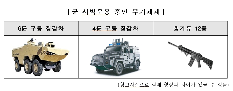 방위사업청, 수출지원 군 시범운용 제도 확대