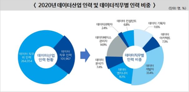 디지털 뉴딜의 핵심산업, 데이터산업