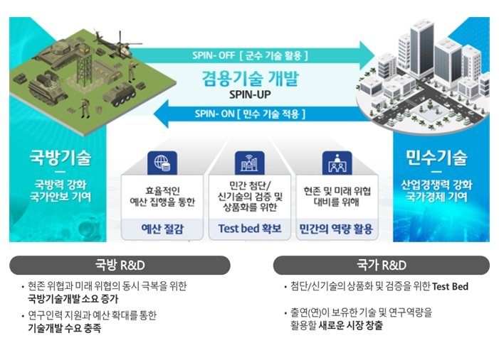 4차 산업혁명 신기술 軍에 신속 적용
