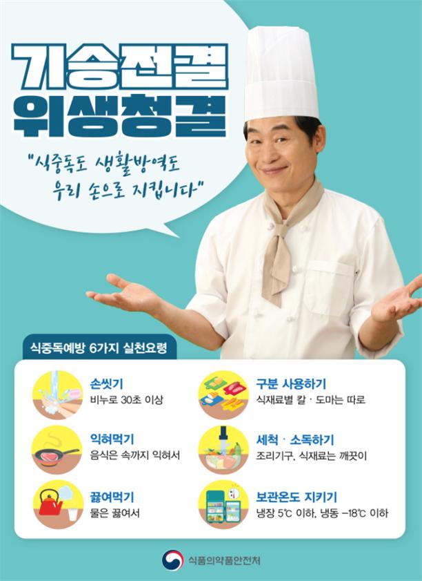 코로나19 이후 ‘손씻기·덜어먹기·개인용기 사용’ 실천 늘어 