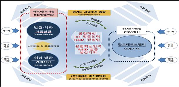 경기·경남·부산·울산·전북 산업단지 대개조 사업 5개 지역 예비선정