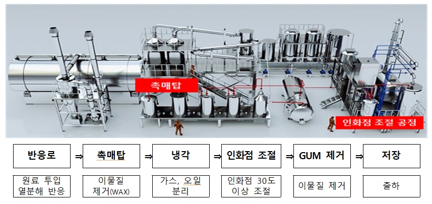 환경부 장관, 폐플라스틱 열분해시설 현장 방문