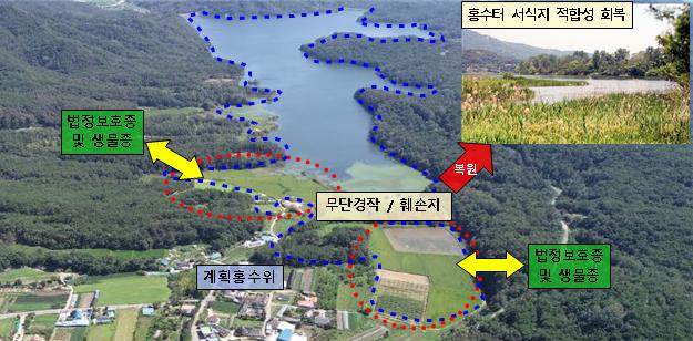 댐 저수구역 생태가치 향상을 위한 복원사업 추진