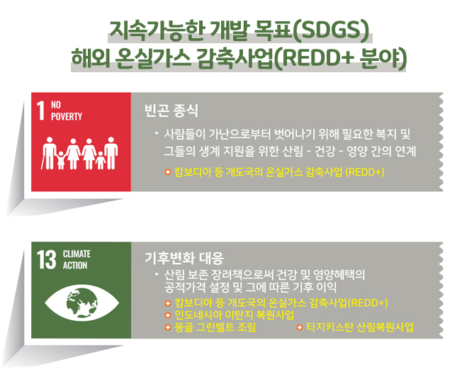 해외 온실가스 감축사업(REDD+)에 민간참여 활성화