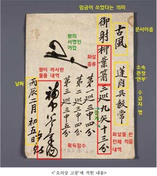 국립고궁박물관, 이달의 추천 유물로 <오의상 고풍> 소개