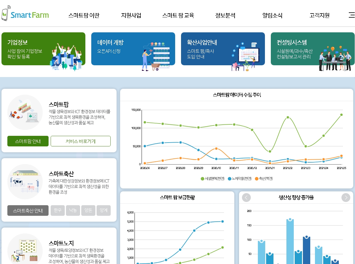 청년대상 스마트팜(지능형농장) 교육 경쟁률 3대 1