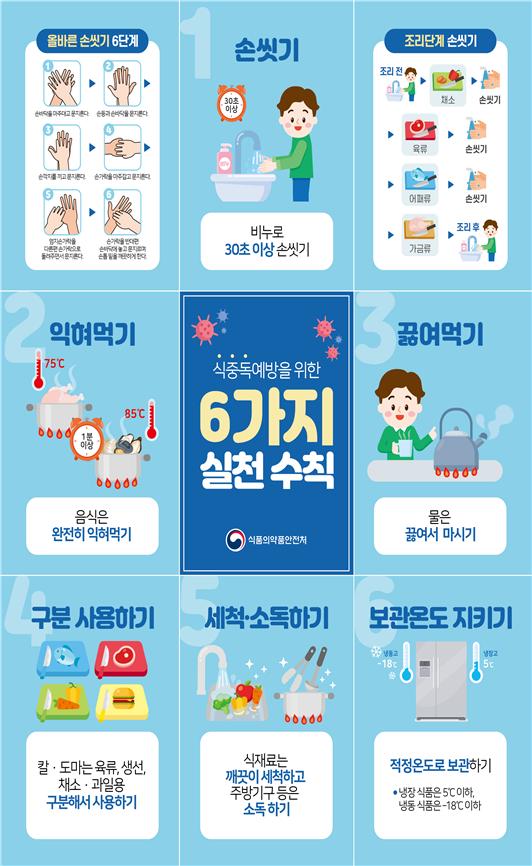 여름철, 병원성대장균 식중독에 주의하세요!