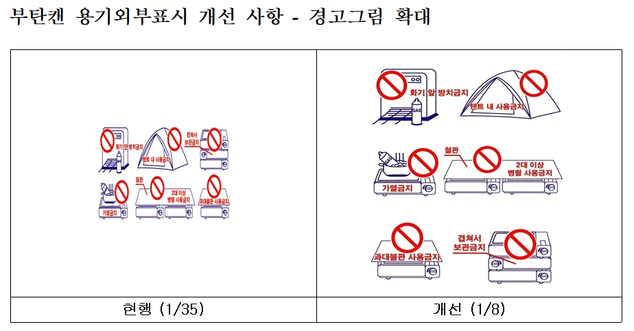 국민생활과 밀접한 부탄캔의 사용 안전성 강화