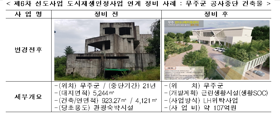 5일부터‘제7차 공사중단 건축물 정비 선도사업’공모
