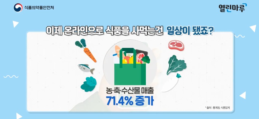 식약처, 여름 휴가철 다소비 수입식품 등 검사강화  