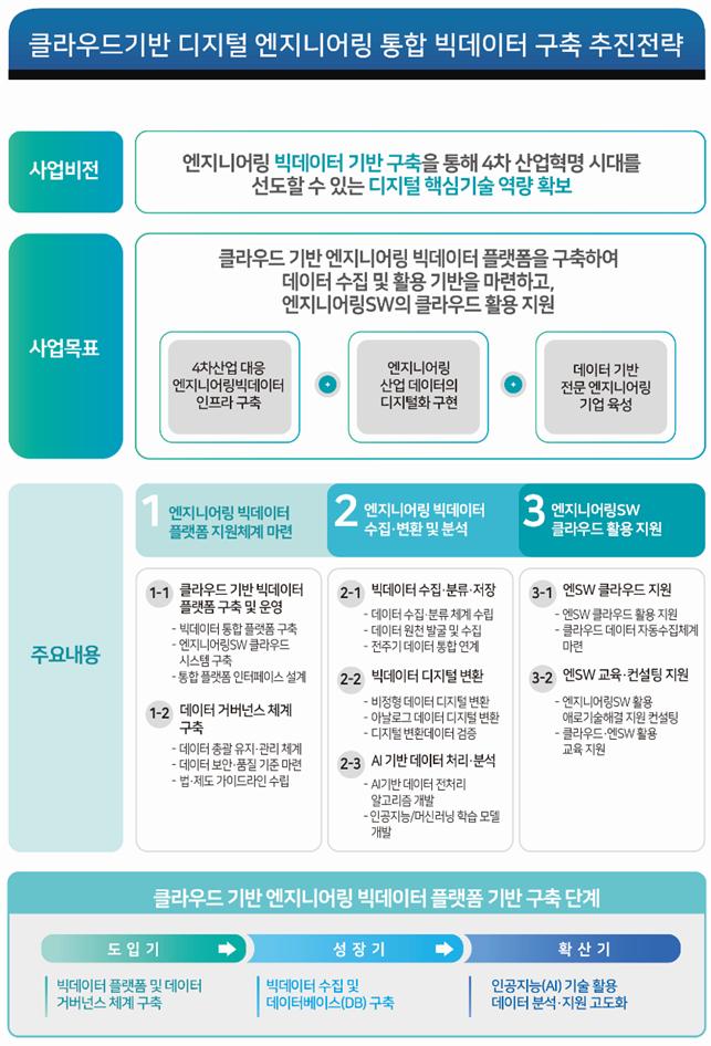 엔지니어링 산업도 디지털·빅데이터로 탈바꿈한다 