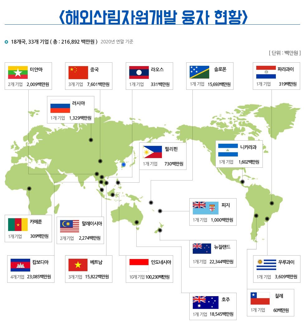 해외산림자원개발 민간투자 확대 지원, 지금이 기회!