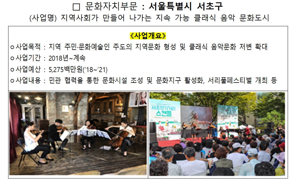 ‘2021년 지역문화대상’ 수상 지자체 2곳 선정