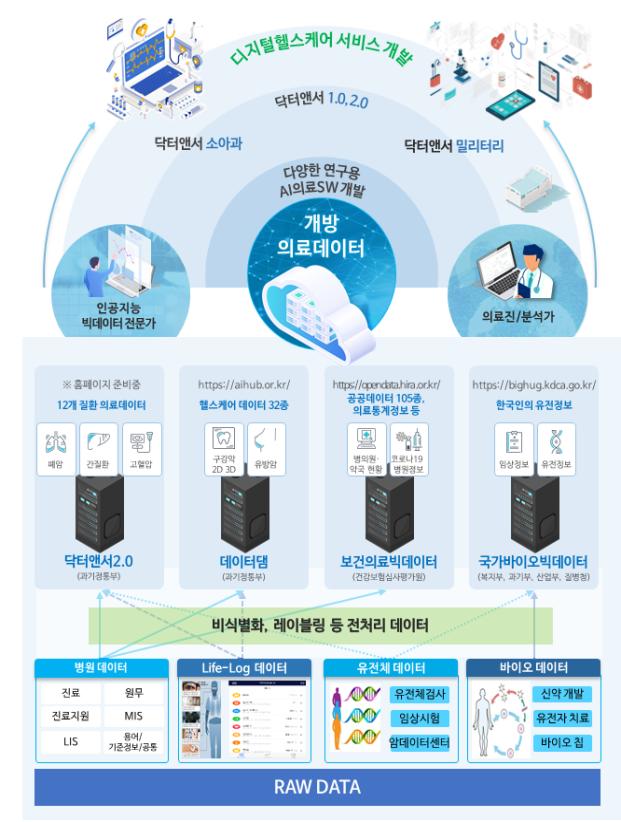한국판 뉴딜2.0 실현을 위한 정밀의료SW 선도계획 발표 ! 
