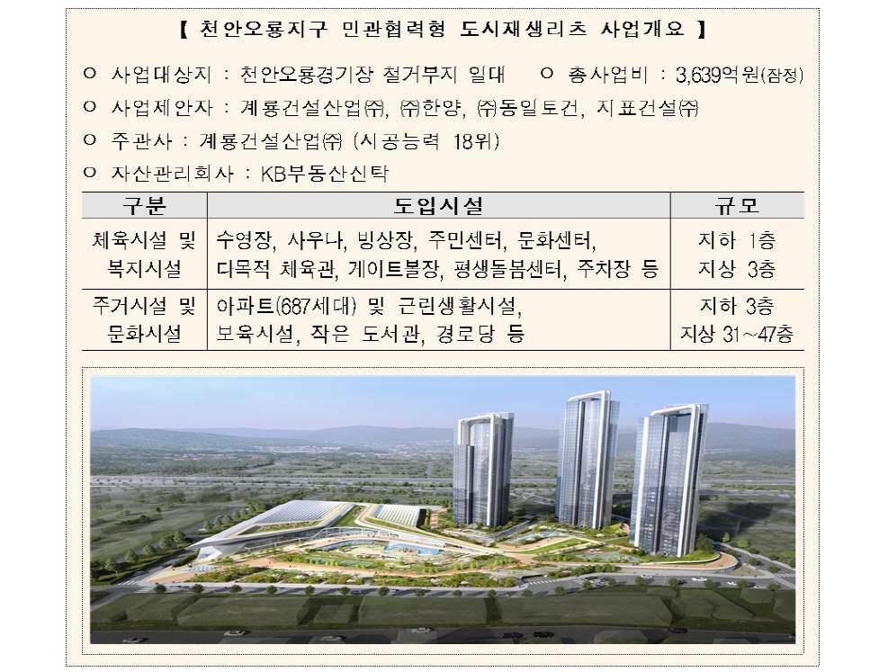 제1호 민관협력형 도시재생 리츠 공모 우선협상대상자 선정