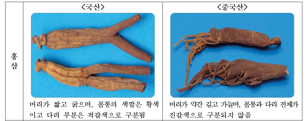 추석 대비 선물·제수용품 원산지 표시 일제 단속