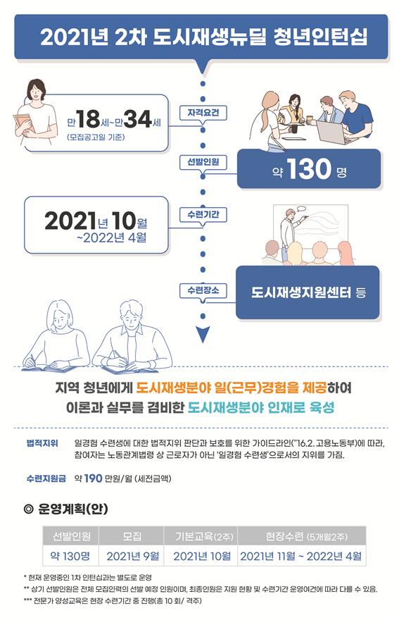 도시재생뉴딜 청년인턴을 모집합니다. 많이 지원 하세요