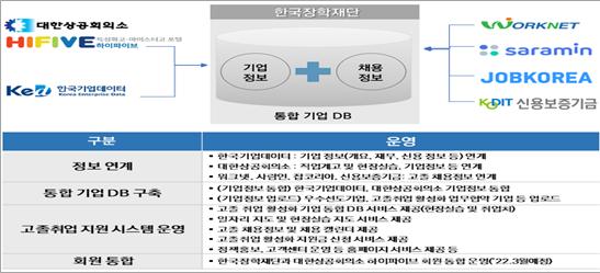 고졸 전용 취업 지원 운영 체제[플랫폼] 구축 및 명칭 공모전 개최  