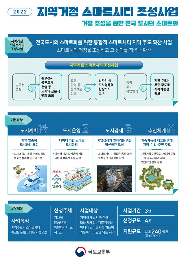 전국 스마트화 시동, 지역거점 스마트시티 조성 추진