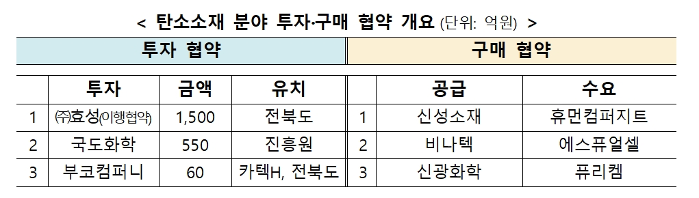 탄소소재 자립화, 한 걸음 더 가까이