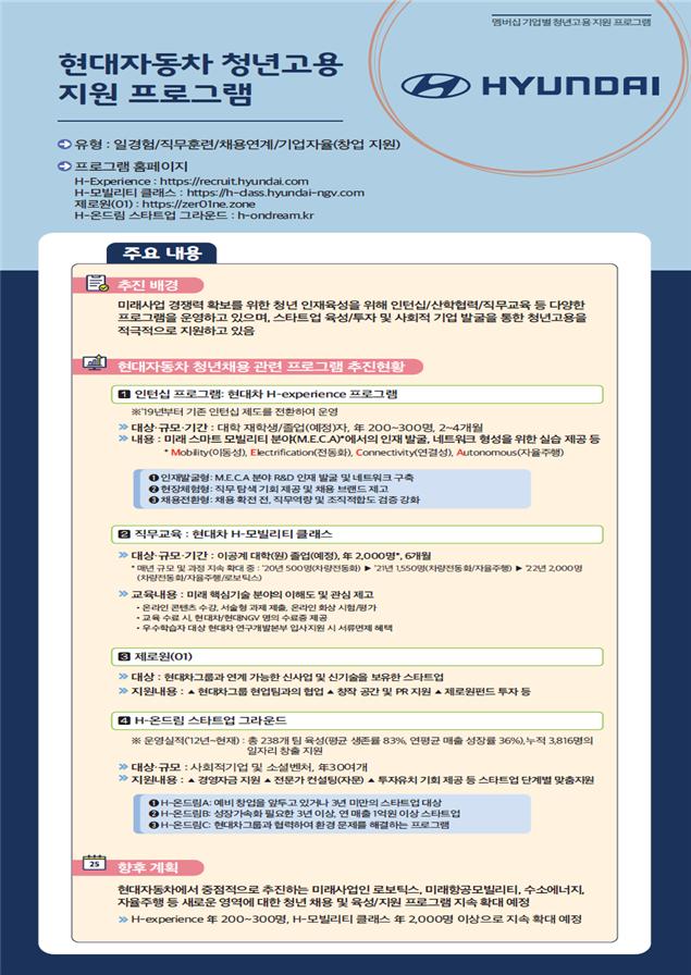 고용노동부 장관, 현대자동차그룹과11번째 청년고용 응원 멤버십 구축