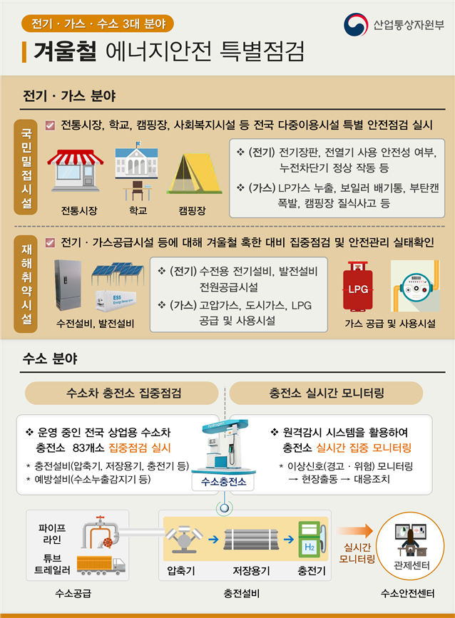 겨울철 대비 에너지안전(전기·가스·수소 등 3대 분야) 특별점검 실시