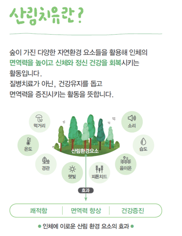 산림청-국민건강보험공단, 산림치유와 「건강생활실천지원금제」 연계를 위한 업무협약 체결