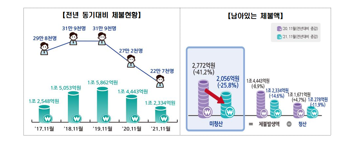 고용노동부, 설 대비 「임금체불 예방·청산」 집중지도