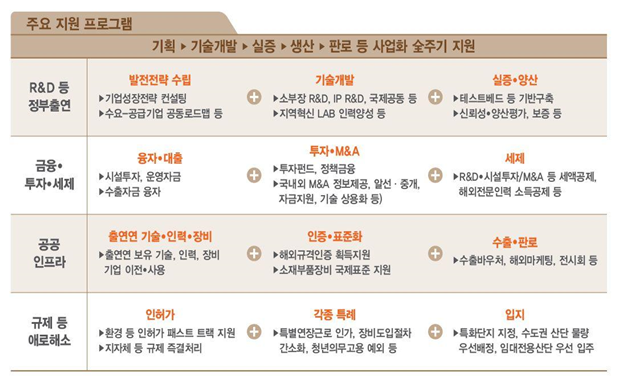 핵심전략기술 분야 글로벌 시장을 선도할 2기 소부장 으뜸기업 21개사 선정