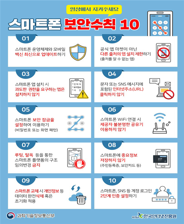 설 명절 택배 배송, 정부 지원금 등을 사칭한 스미싱·보이스피싱 주의보 발령!!